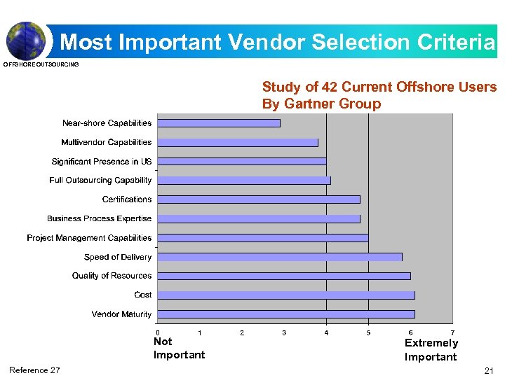 Most Important Vendor Selection Criteria OFFSHORE OUTSOURCING Study of 42 Current Offshore Users By