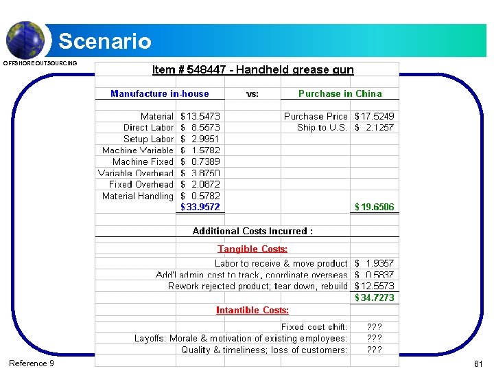 Scenario OFFSHORE OUTSOURCING Reference 9 61 