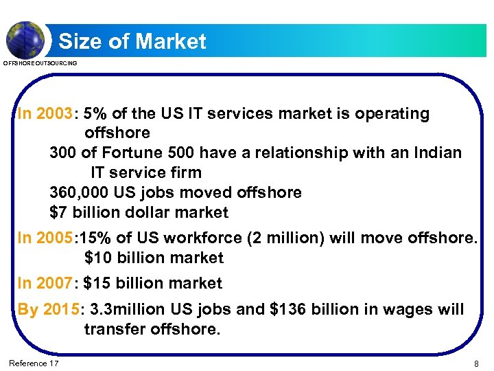 Size of Market OFFSHORE OUTSOURCING In 2003: 5% of the US IT services market
