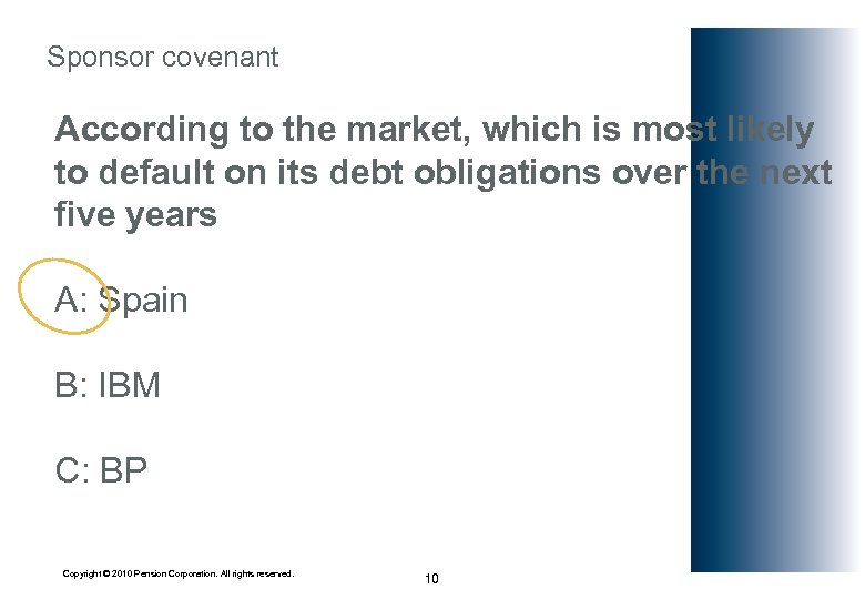 Sponsor covenant According to the market, which is most likely to default on its