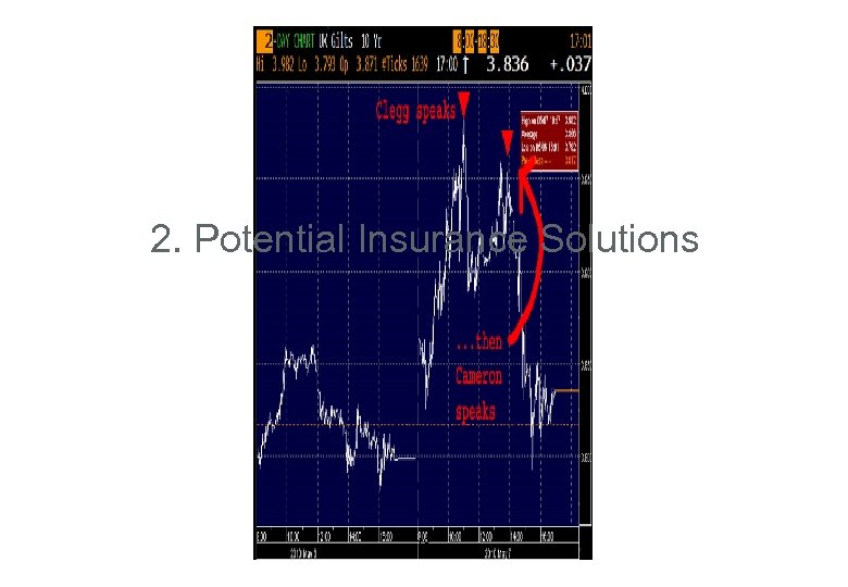 2. Potential Insurance Solutions 18 