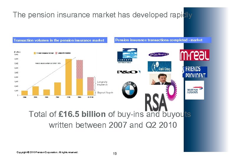The pension insurance market has developed rapidly Pension insurance transactions completed - market Transaction