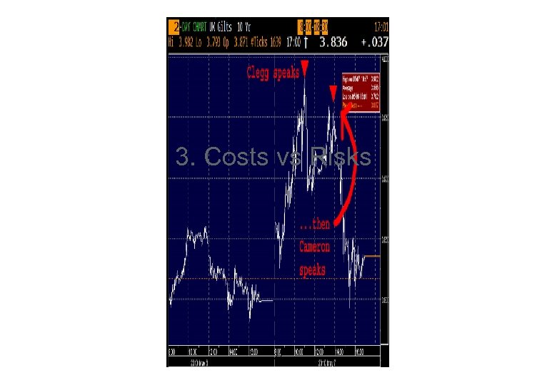 3. Costs vs Risks 22 