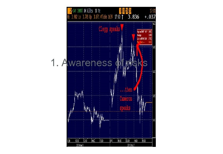 1. Awareness of risks 3 