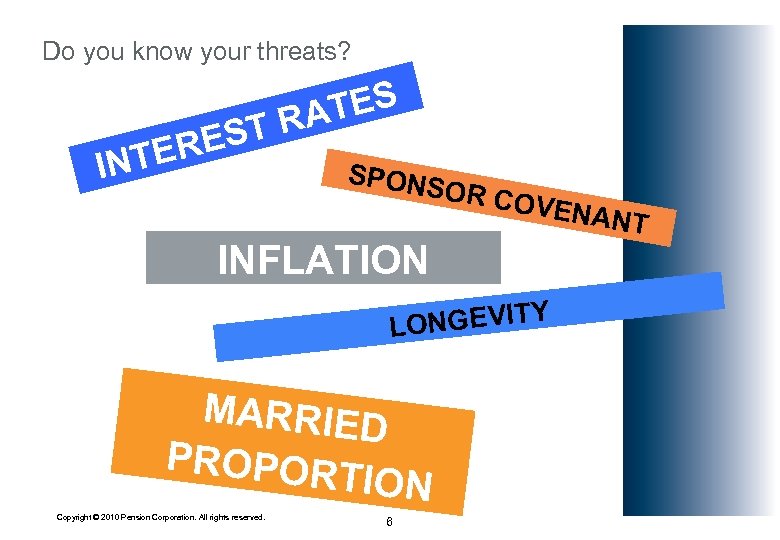 Do you know your threats? EST TER IN TES RA SPONS OR CO VENAN