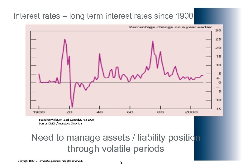 Interest rates – long term interest rates since 1900 Based on yields on 2.