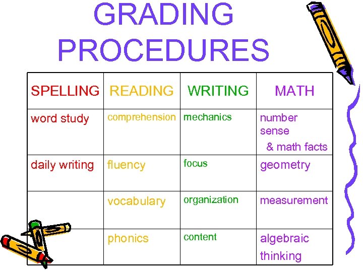 GRADING PROCEDURES SPELLING READING WRITING MATH word study comprehension mechanics daily writing fluency focus