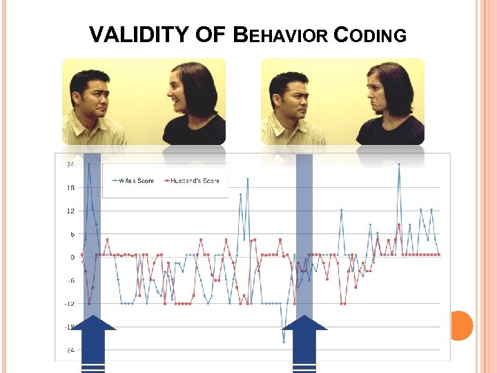 VALIDITY OF BEHAVIOR CODING 