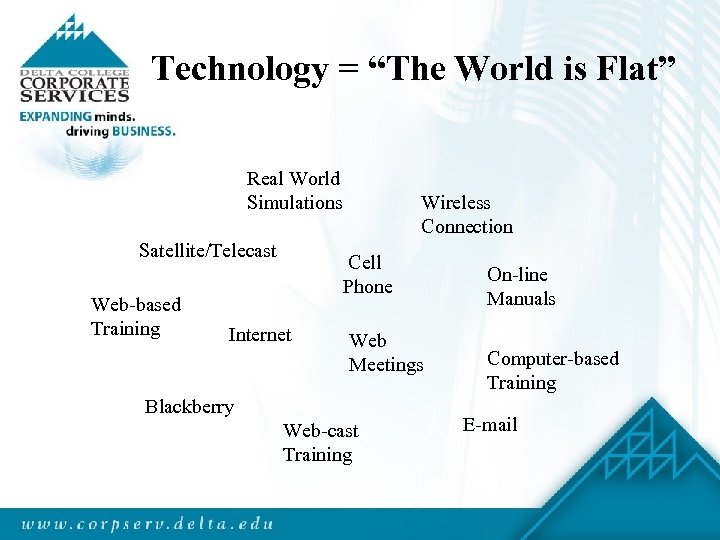 Technology = “The World is Flat” Real World Simulations Satellite/Telecast Web-based Training Wireless Connection