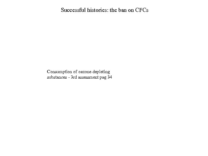 Successful histories: the ban on CFCs Consumption of oazone depleting substances - 3 rd