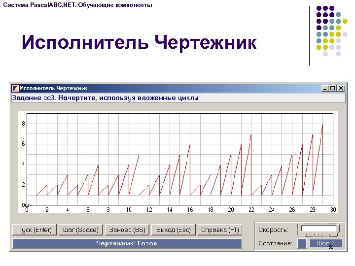 Система Pascal. ABC. NET. Обучающие компоненты Исполнитель Чертежник 58 