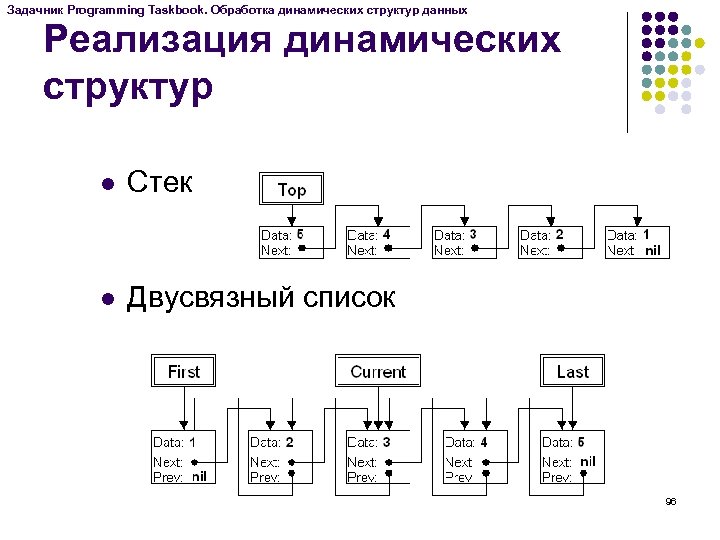 Схема списка