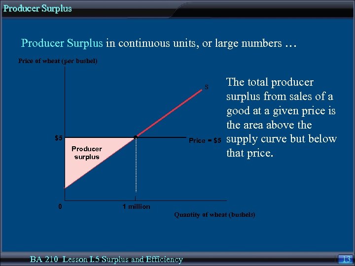 Producer Surplus in continuous units, or large numbers … Price of wheat (per bushel)