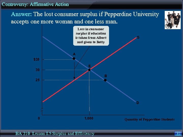 Controversy: Affirmative Action Answer: The lost consumer surplus if Pepperdine University accepts one more