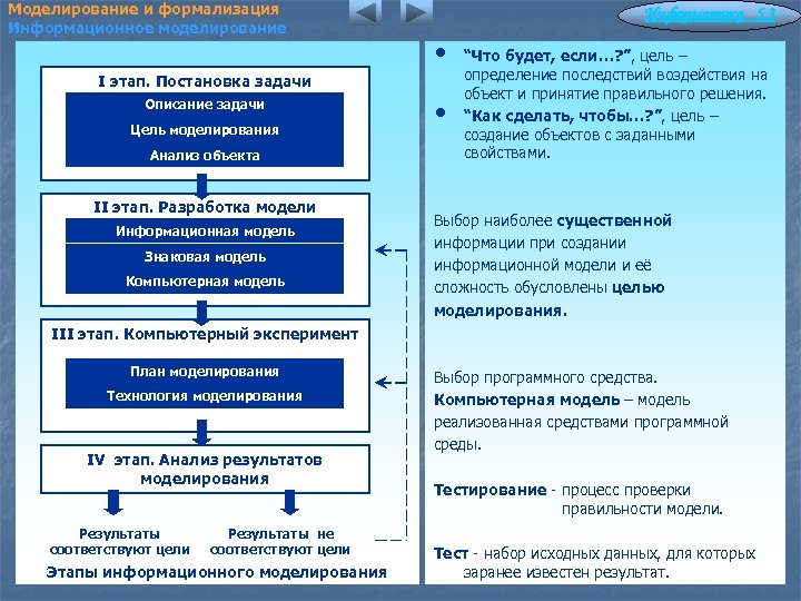 Проект по информатике модели