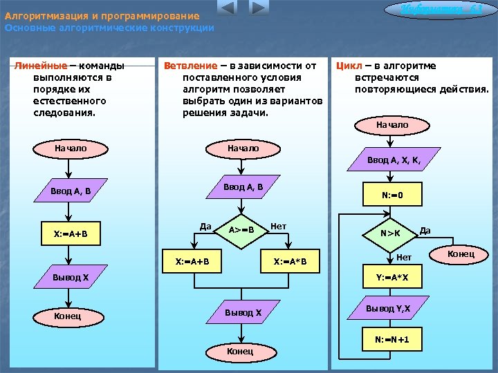 Создание презентации по курсу информатика