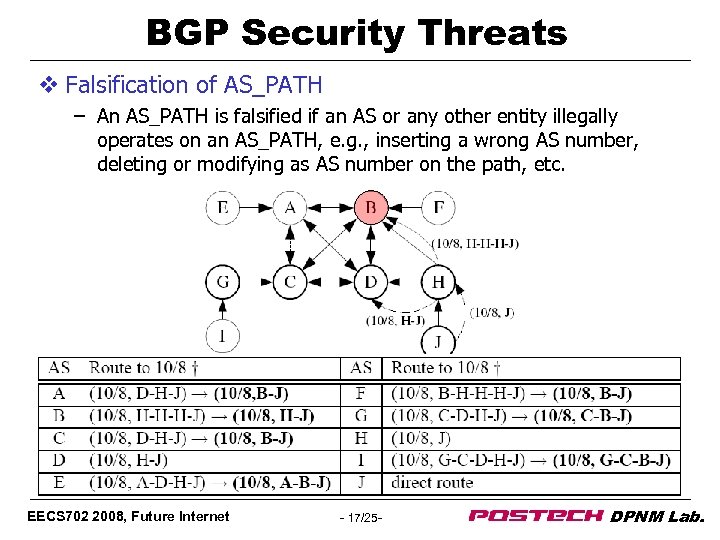 BGP Security Threats v Falsification of AS_PATH – An AS_PATH is falsified if an