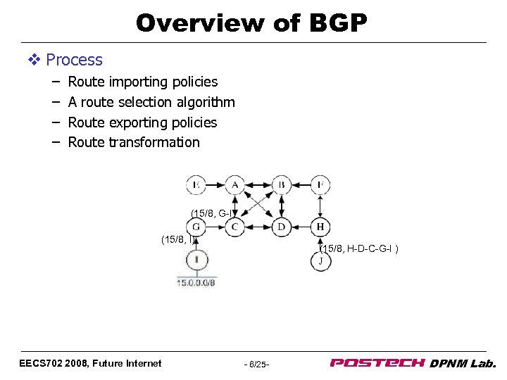 Overview of BGP v Process – – Route importing policies A route selection algorithm