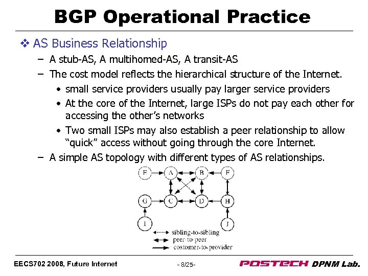 BGP Operational Practice v AS Business Relationship – A stub-AS, A multihomed-AS, A transit-AS