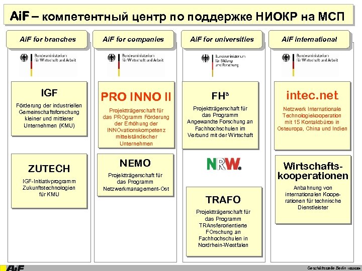 Ai. F – компетентный центр по поддержке НИОКР на МСП Ai. F for branches