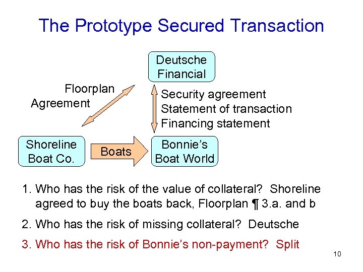 The Prototype Secured Transaction Deutsche Financial Floorplan Agreement Shoreline Boat Co. Boats Security agreement
