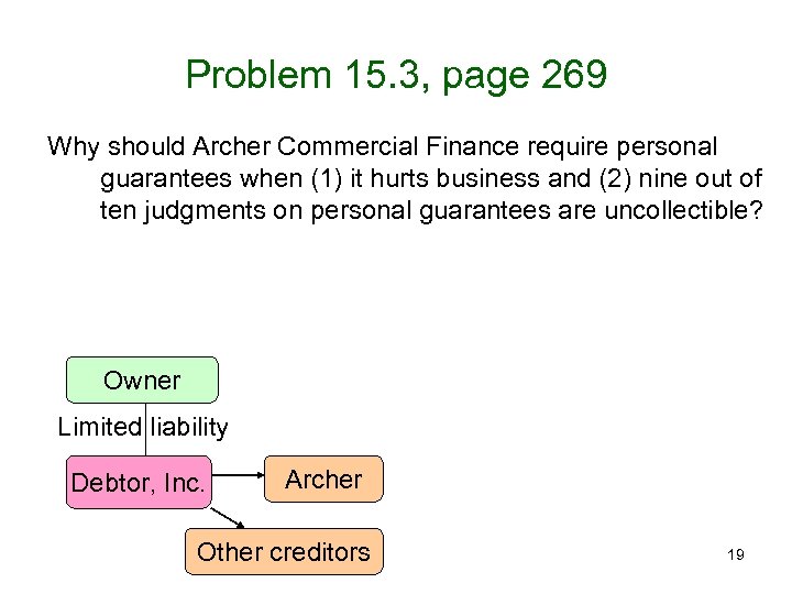 Problem 15. 3, page 269 Why should Archer Commercial Finance require personal guarantees when