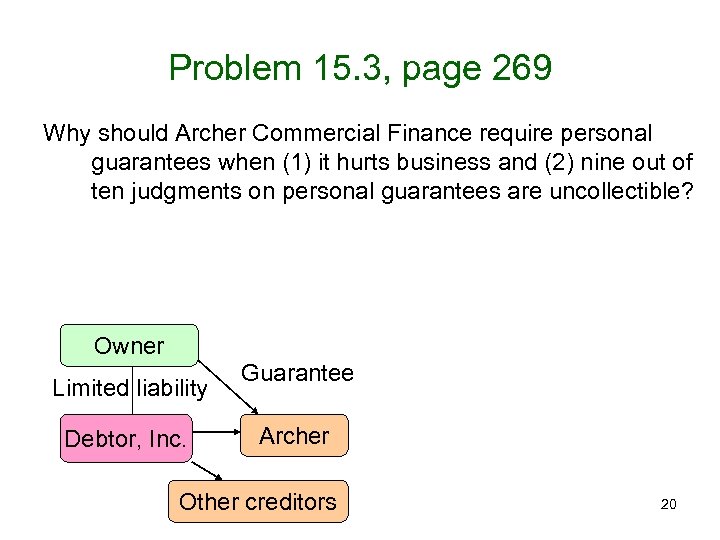 Problem 15. 3, page 269 Why should Archer Commercial Finance require personal guarantees when