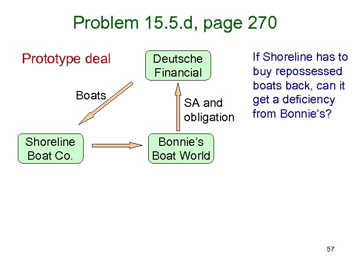 Problem 15. 5. d, page 270 Prototype deal Boats Shoreline Boat Co. Deutsche Financial