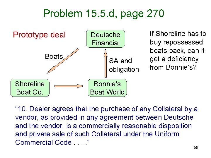 Problem 15. 5. d, page 270 Prototype deal Boats Shoreline Boat Co. Deutsche Financial