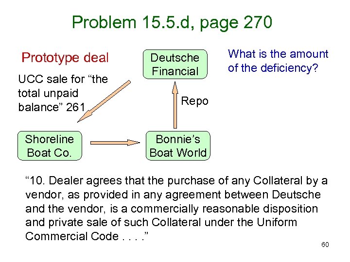 Problem 15. 5. d, page 270 Prototype deal UCC sale for “the total unpaid