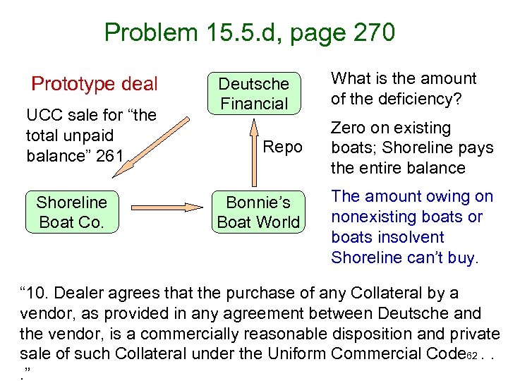 Problem 15. 5. d, page 270 Prototype deal UCC sale for “the total unpaid