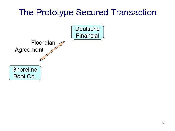 The Prototype Secured Transaction Deutsche Financial Floorplan Agreement Shoreline Boat Co. 5 