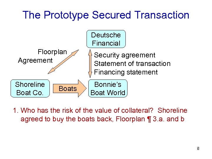 The Prototype Secured Transaction Deutsche Financial Floorplan Agreement Shoreline Boat Co. Boats Security agreement