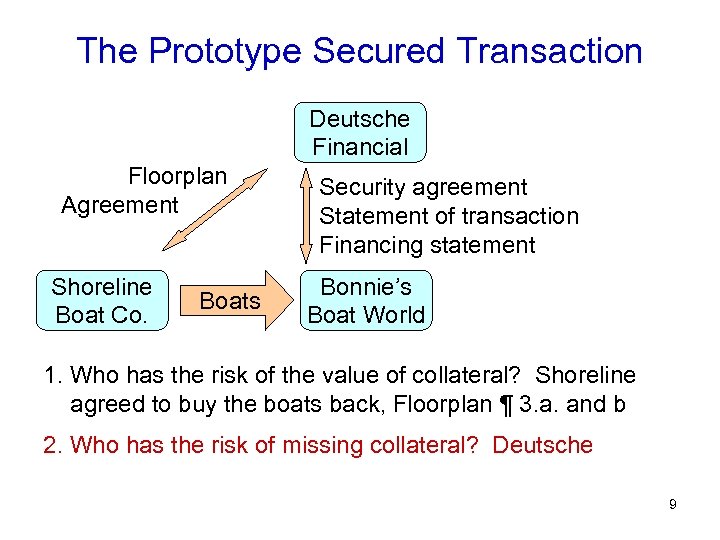 The Prototype Secured Transaction Deutsche Financial Floorplan Agreement Shoreline Boat Co. Boats Security agreement