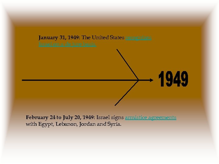 January 31, 1949: The United States recognizes Israel on a de jure basis. February