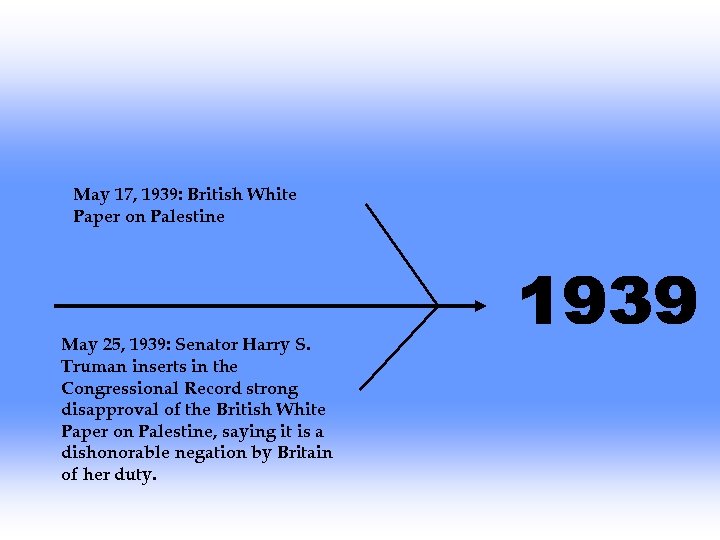 May 17, 1939: British White Paper on Palestine May 25, 1939: Senator Harry S.