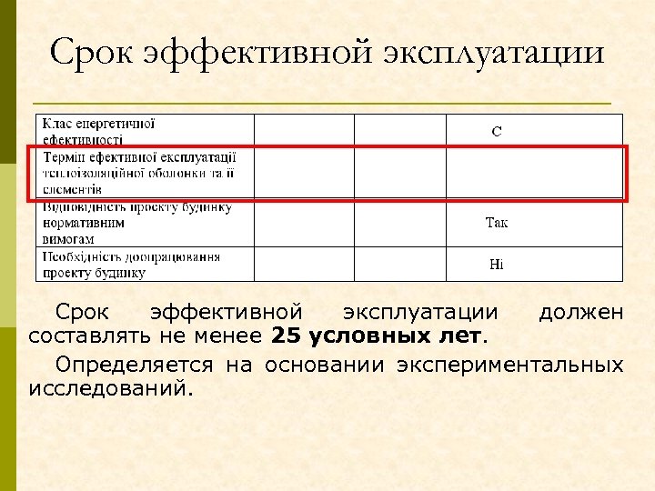 Срок эффективной эксплуатации должен составлять не менее 25 условных лет. Определяется на основании экспериментальных