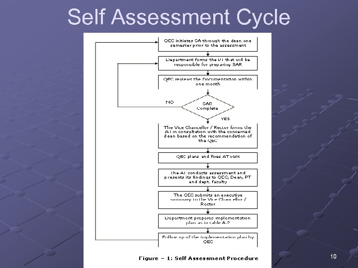 Self Assessment Cycle 10 