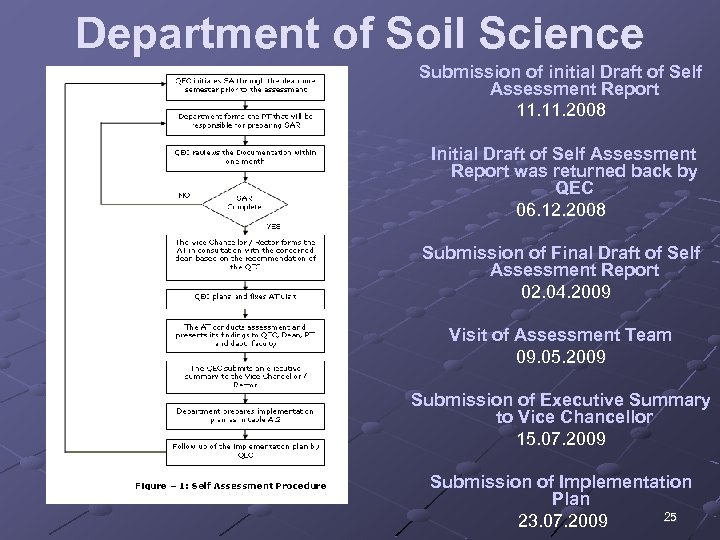 Department of Soil Science Submission of initial Draft of Self Assessment Report 11. 2008