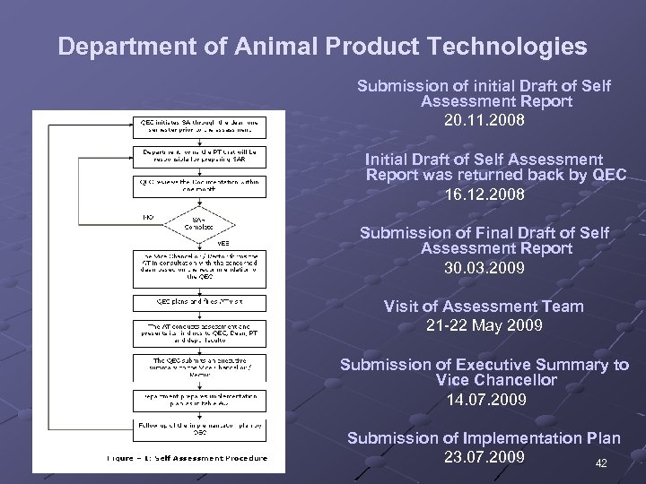 Department of Animal Product Technologies Submission of initial Draft of Self Assessment Report 20.