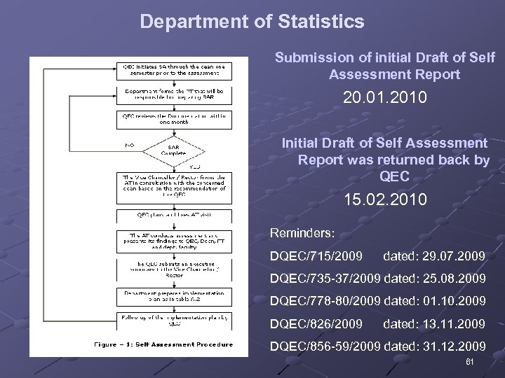 Department of Statistics Submission of initial Draft of Self Assessment Report 20. 01. 2010
