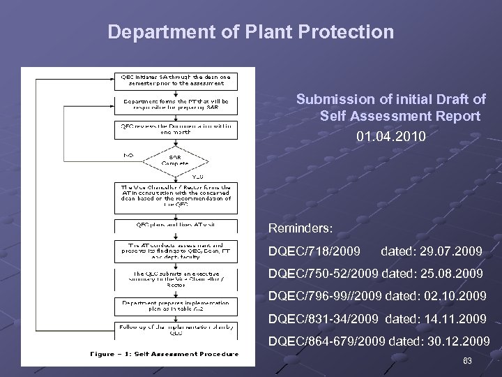 Department of Plant Protection Submission of initial Draft of Self Assessment Report 01. 04.