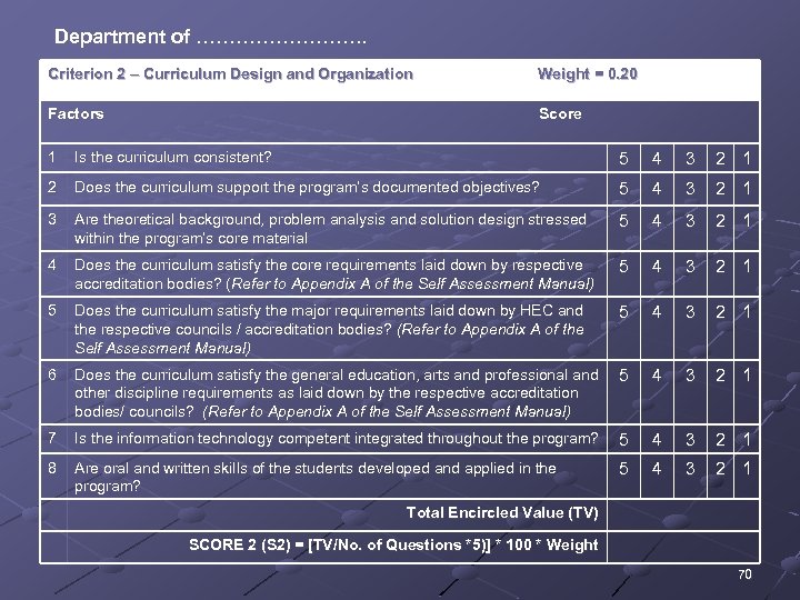 Department of …………. . Criterion 2 – Curriculum Design and Organization Weight = 0.