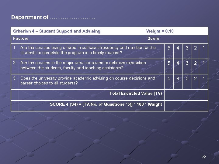 Department of …………. Criterion 4 – Student Support and Advising Weight = 0. 10