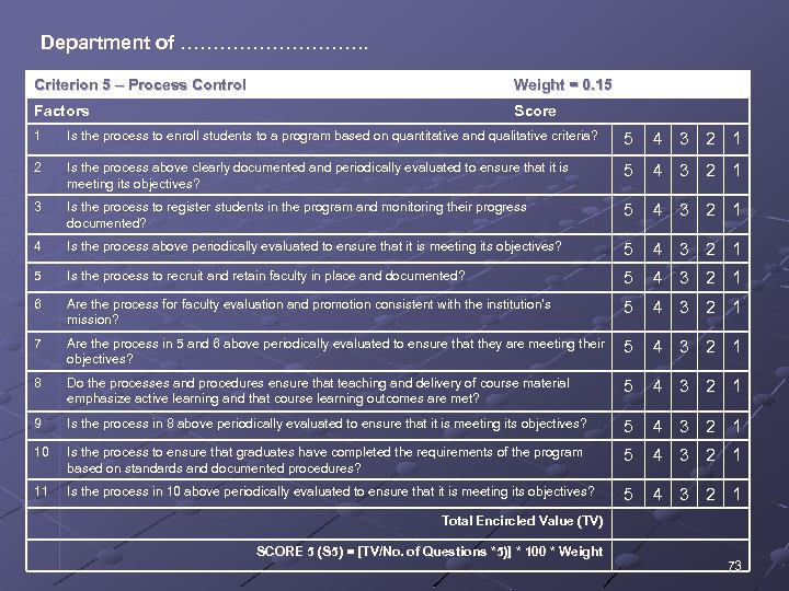 Department of ……………. . Criterion 5 – Process Control Weight = 0. 15 Factors