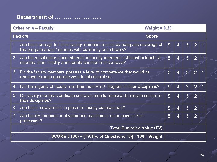 Department of …………. . Criterion 6 – Faculty Weight = 0. 20 Factors Score