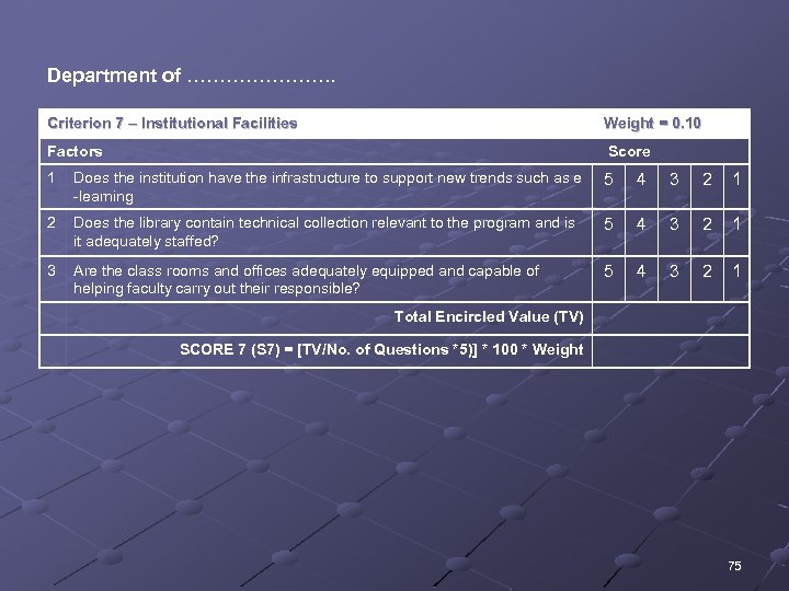 Department of …………………. . Criterion 7 – Institutional Facilities Weight = 0. 10 Factors