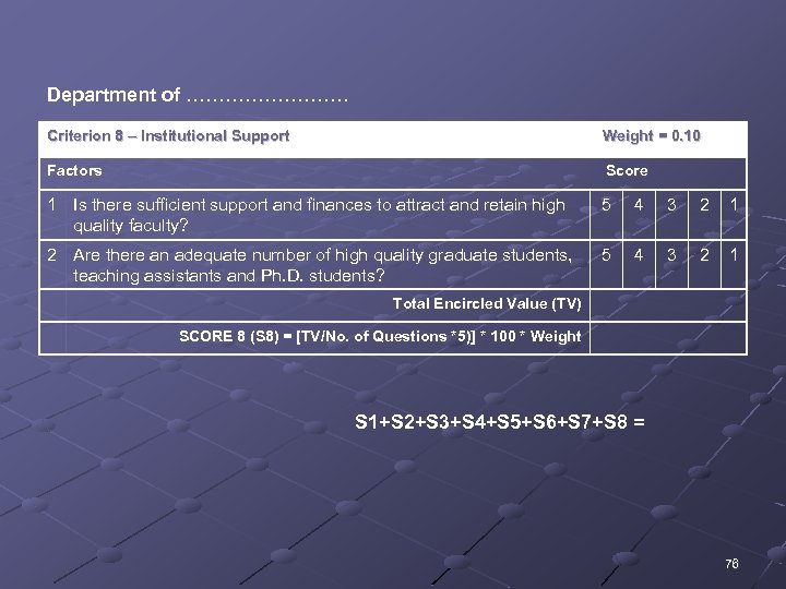 Department of …………. Criterion 8 – Institutional Support Weight = 0. 10 Factors Score