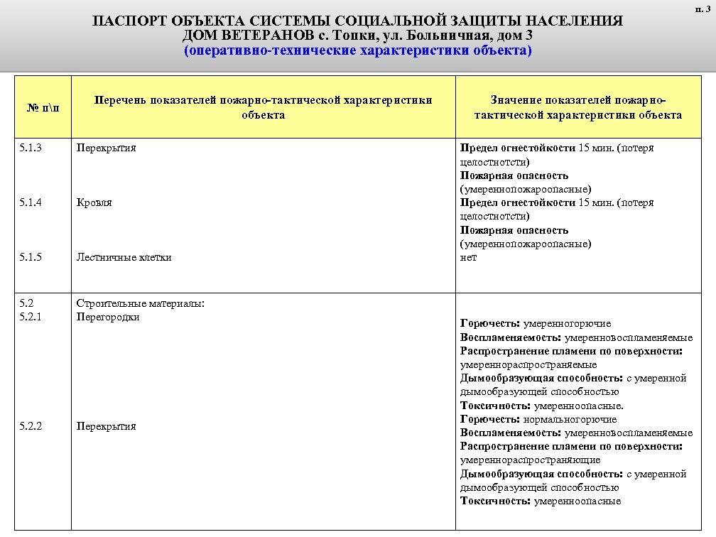 ПАСПОРТ ОБЪЕКТА СИСТЕМЫ СОЦИАЛЬНОЙ ЗАЩИТЫ НАСЕЛЕНИЯ ДОМ ВЕТЕРАНОВ с. Топки, ул. Больничная, дом 3