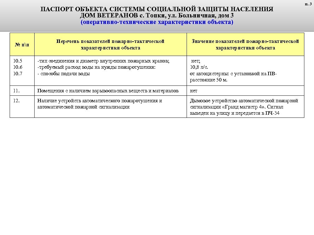 Паспорт объекта системы социальной защиты населения. Значение показателей пожарно-тактической характеристики объекта. Оперативно-технические характеристики объекта. Оперативно технический паспорт объекта.